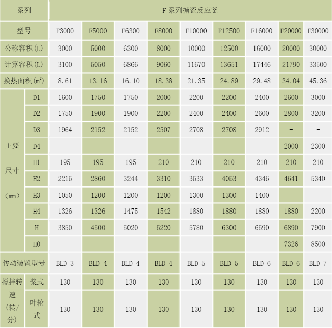 F型小蝌蚪视频成人在线下载規格型號