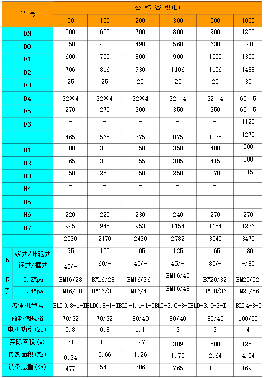 搪玻璃開式反應罐(79標表1)