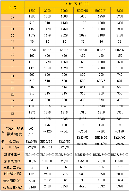 小蝌蚪视频成人在线下载技術規格表(圖2)