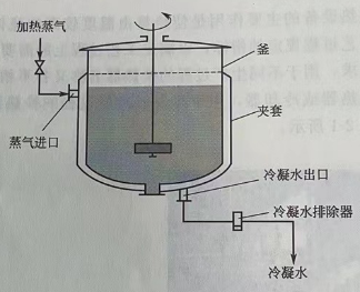 夾套式換熱器