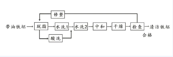 搪玻璃設備