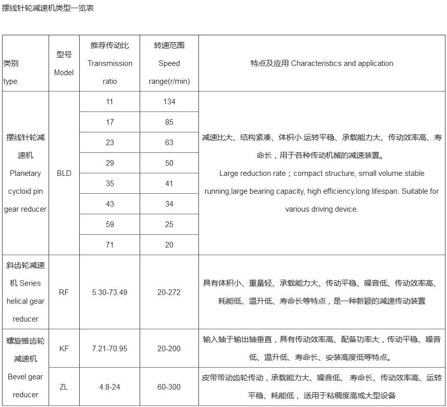 擺線針輪減速機(圖1)